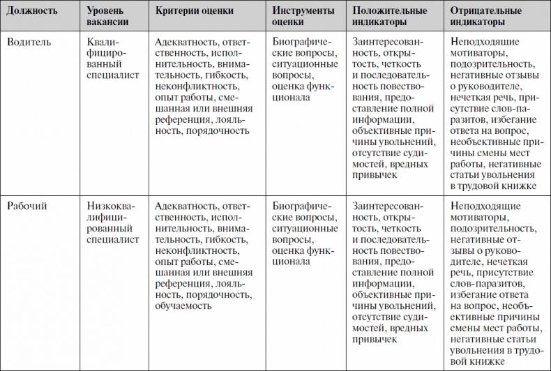 Анализируй этих! Полное руководство по подбору персонала