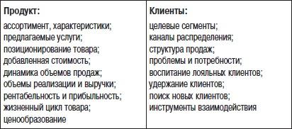 Отдел продаж «под ключ». Проект, организация, управление