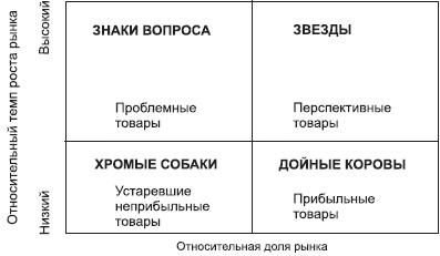 Отдел продаж «под ключ». Проект, организация, управление