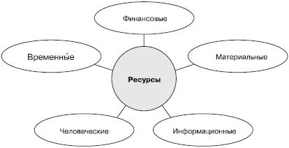 Отдел продаж «под ключ». Проект, организация, управление