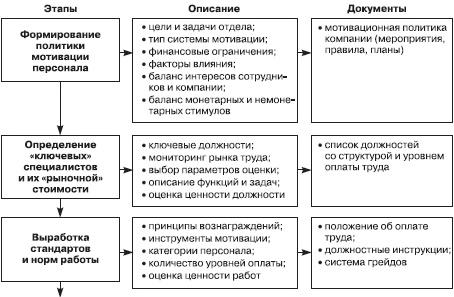 Отдел продаж «под ключ». Проект, организация, управление