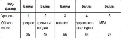 Отдел продаж «под ключ». Проект, организация, управление