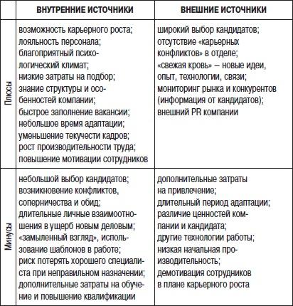 Отдел продаж «под ключ». Проект, организация, управление