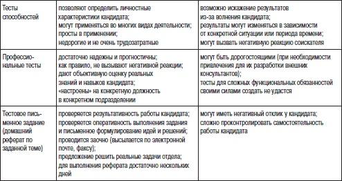 Отдел продаж «под ключ». Проект, организация, управление