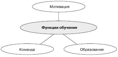 Отдел продаж «под ключ». Проект, организация, управление