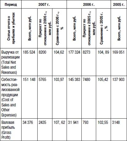 Отдел продаж «под ключ». Проект, организация, управление