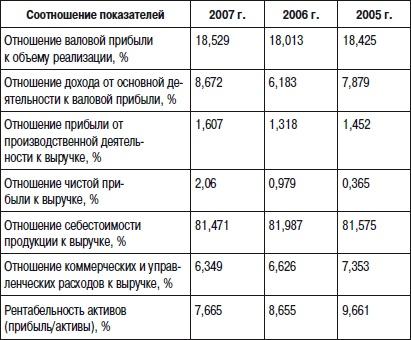 Отдел продаж «под ключ». Проект, организация, управление