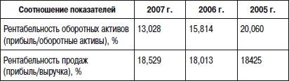 Отдел продаж «под ключ». Проект, организация, управление