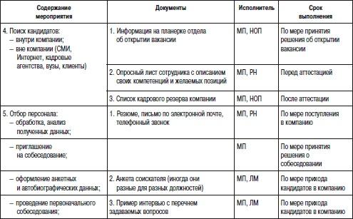 Отдел продаж «под ключ». Проект, организация, управление