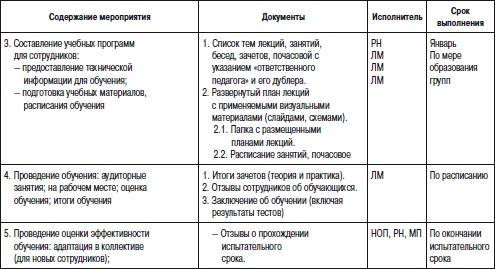 Отдел продаж «под ключ». Проект, организация, управление