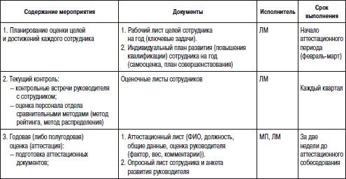 Отдел продаж «под ключ». Проект, организация, управление