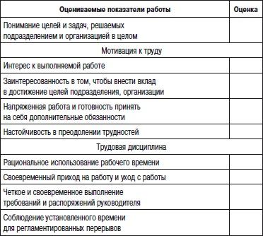 Отдел продаж «под ключ». Проект, организация, управление