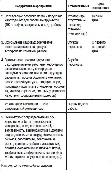 Отдел продаж «под ключ». Проект, организация, управление