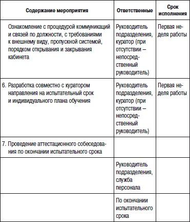 Отдел продаж «под ключ». Проект, организация, управление