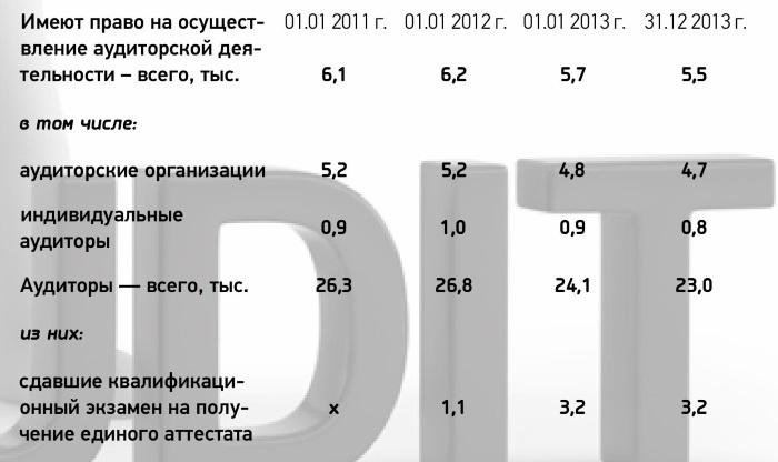 Нецензурные заметки Евгения Сивкова о российском консалтинге