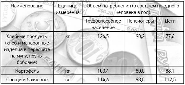 Нецензурные заметки Евгения Сивкова о российском консалтинге