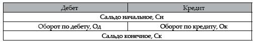 Современный бухгалтерский учет. Основной курс от аудитора Евгения Сивкова