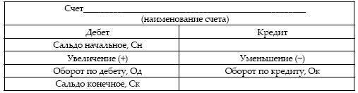 Современный бухгалтерский учет. Основной курс от аудитора Евгения Сивкова