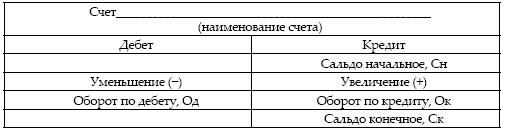 Современный бухгалтерский учет. Основной курс от аудитора Евгения Сивкова