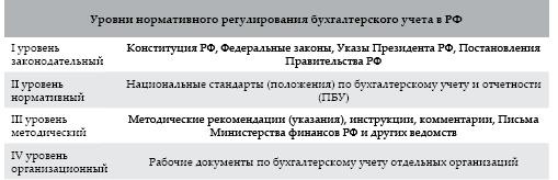 Современный бухгалтерский учет. Основной курс от аудитора Евгения Сивкова