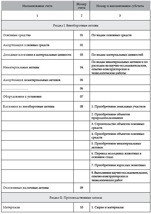 Современный бухгалтерский учет. Основной курс от аудитора Евгения Сивкова