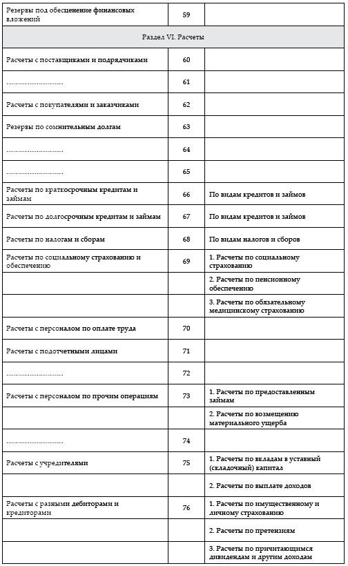 Современный бухгалтерский учет. Основной курс от аудитора Евгения Сивкова