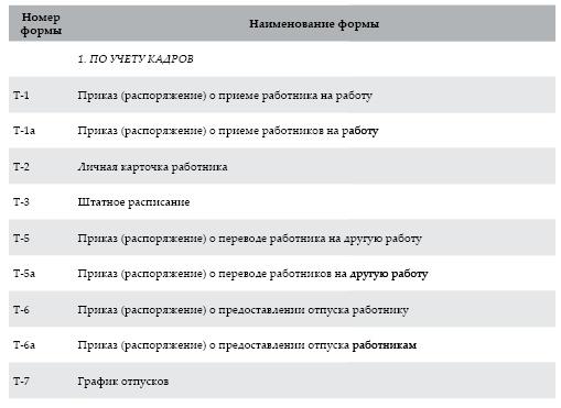 Современный бухгалтерский учет. Основной курс от аудитора Евгения Сивкова