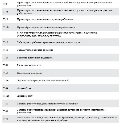 Современный бухгалтерский учет. Основной курс от аудитора Евгения Сивкова