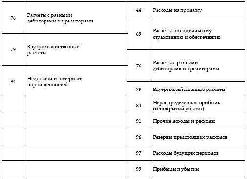 Современный бухгалтерский учет. Основной курс от аудитора Евгения Сивкова