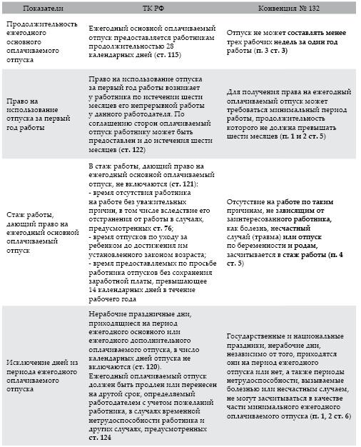 Современный бухгалтерский учет. Основной курс от аудитора Евгения Сивкова