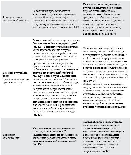 Современный бухгалтерский учет. Основной курс от аудитора Евгения Сивкова