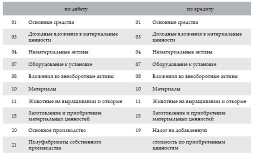 Современный бухгалтерский учет. Основной курс от аудитора Евгения Сивкова