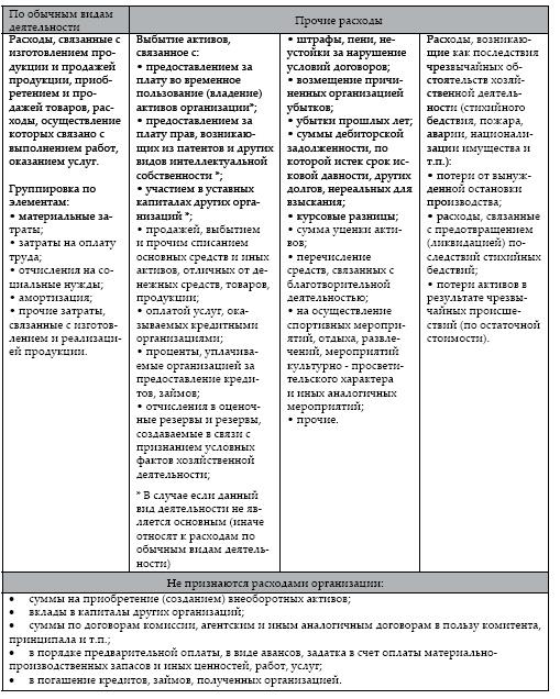 Современный бухгалтерский учет. Основной курс от аудитора Евгения Сивкова