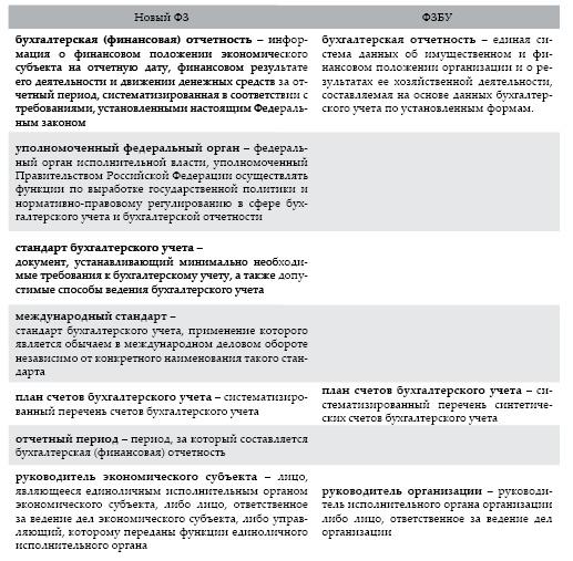 Современный бухгалтерский учет. Основной курс от аудитора Евгения Сивкова