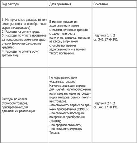 Специальные налоговые режимы: УСНО, ЕНВД, ПНСН, ЕСХН. Как выжать максимум?