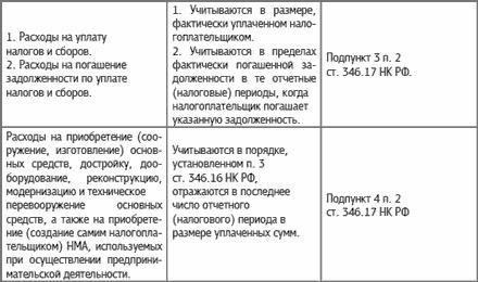 Специальные налоговые режимы: УСНО, ЕНВД, ПНСН, ЕСХН. Как выжать максимум?