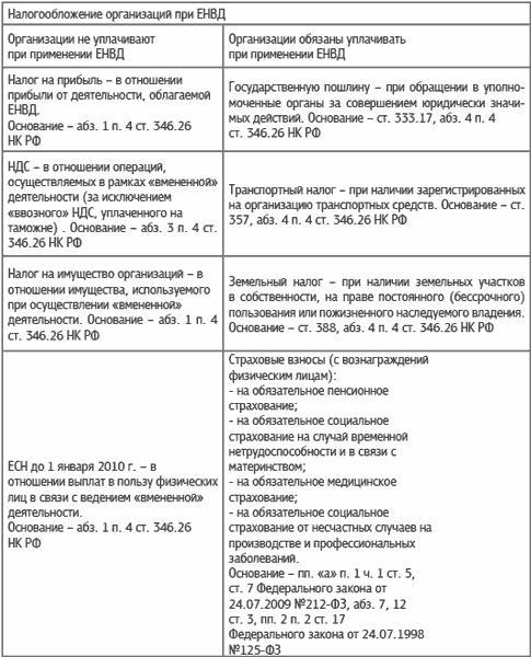 Специальные налоговые режимы: УСНО, ЕНВД, ПНСН, ЕСХН. Как выжать максимум?