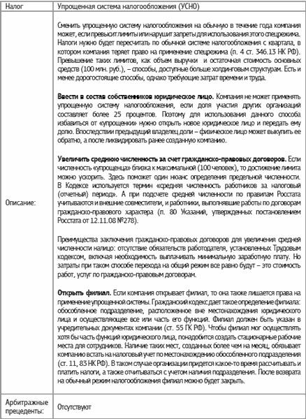 Специальные налоговые режимы: УСНО, ЕНВД, ПНСН, ЕСХН. Как выжать максимум?