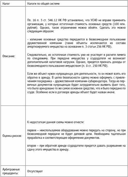 Специальные налоговые режимы: УСНО, ЕНВД, ПНСН, ЕСХН. Как выжать максимум?