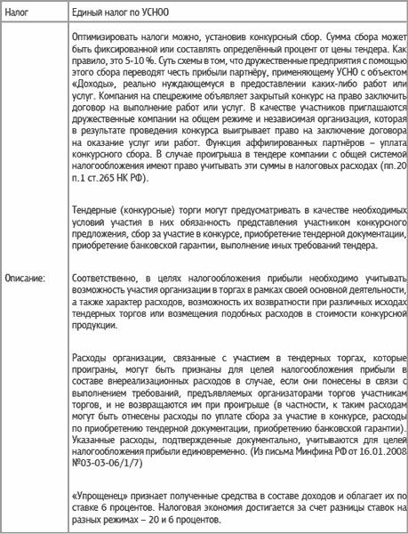 Специальные налоговые режимы: УСНО, ЕНВД, ПНСН, ЕСХН. Как выжать максимум?