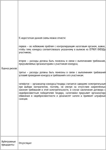 Специальные налоговые режимы: УСНО, ЕНВД, ПНСН, ЕСХН. Как выжать максимум?