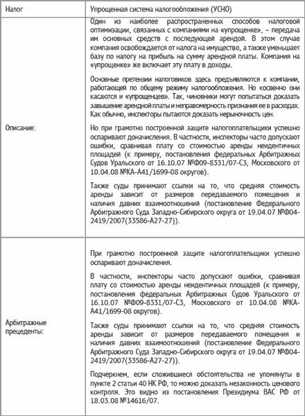 Специальные налоговые режимы: УСНО, ЕНВД, ПНСН, ЕСХН. Как выжать максимум?