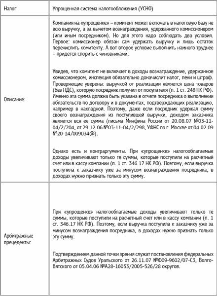 Специальные налоговые режимы: УСНО, ЕНВД, ПНСН, ЕСХН. Как выжать максимум?