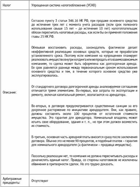 Специальные налоговые режимы: УСНО, ЕНВД, ПНСН, ЕСХН. Как выжать максимум?