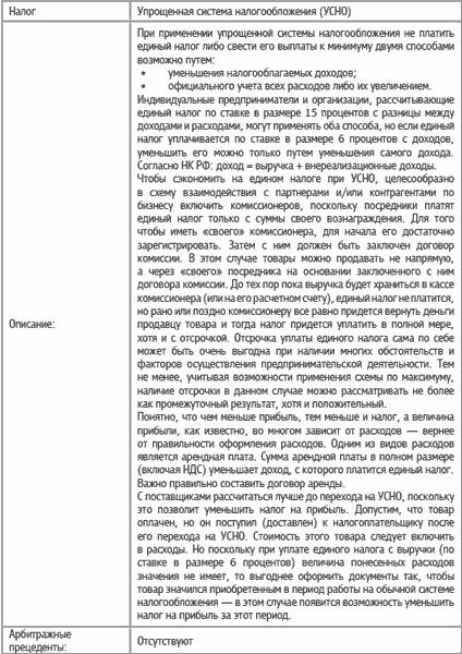 Специальные налоговые режимы: УСНО, ЕНВД, ПНСН, ЕСХН. Как выжать максимум?