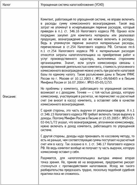 Специальные налоговые режимы: УСНО, ЕНВД, ПНСН, ЕСХН. Как выжать максимум?