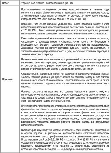 Специальные налоговые режимы: УСНО, ЕНВД, ПНСН, ЕСХН. Как выжать максимум?