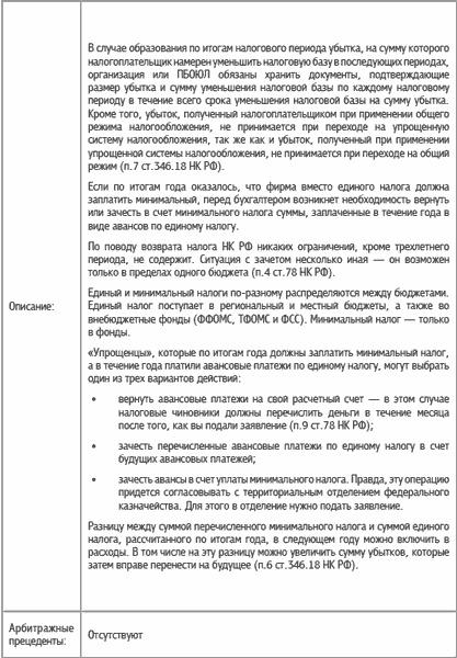 Специальные налоговые режимы: УСНО, ЕНВД, ПНСН, ЕСХН. Как выжать максимум?