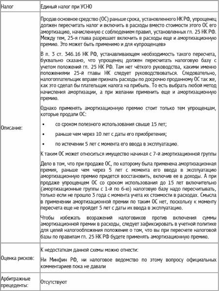 Специальные налоговые режимы: УСНО, ЕНВД, ПНСН, ЕСХН. Как выжать максимум?