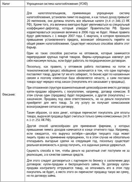 Специальные налоговые режимы: УСНО, ЕНВД, ПНСН, ЕСХН. Как выжать максимум?